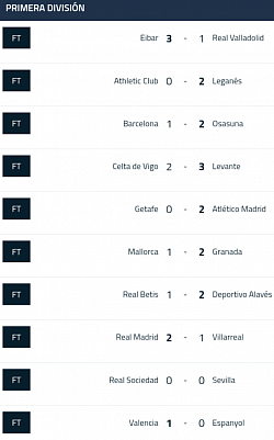 Spanish La Liga
